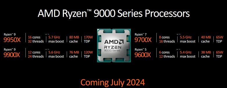 AMD нанесёт большой удар по Intel: процессоры Ryzen 9000Х окажутся дешевле Ryzen 7000Х