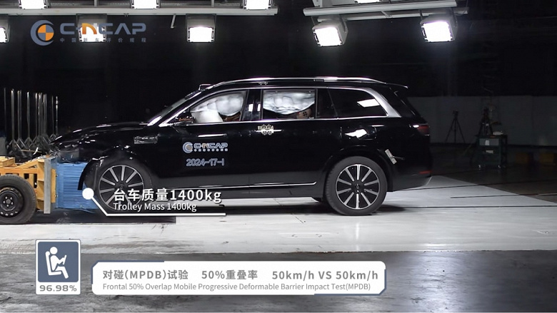 Убийца Mercedes-Maybach GLS и BMW X7 опередил Li L9 и стал самым безопасным автомобилем в Китае: результаты краш-теста Huawei Aito M9
