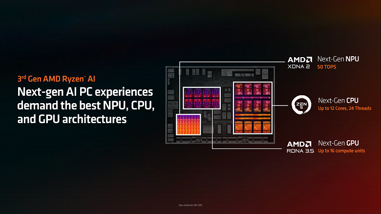 Ryzen AI 9 HX 370 под микроскопом. Фотография указывает на то, что блок NPU занимает не так уж и мало места, хотя он при этом самый мощный на рынке