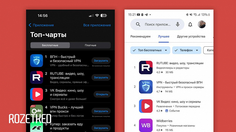 На фоне замедления YouTube в России приложения «VK Видео» и Rutube ворвались в топ Apple App Store и Google Play