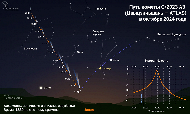 Великая комета 2024 года: Tsuchinshan-ATLAS уже видна невооружённым глазом, как увидеть в России