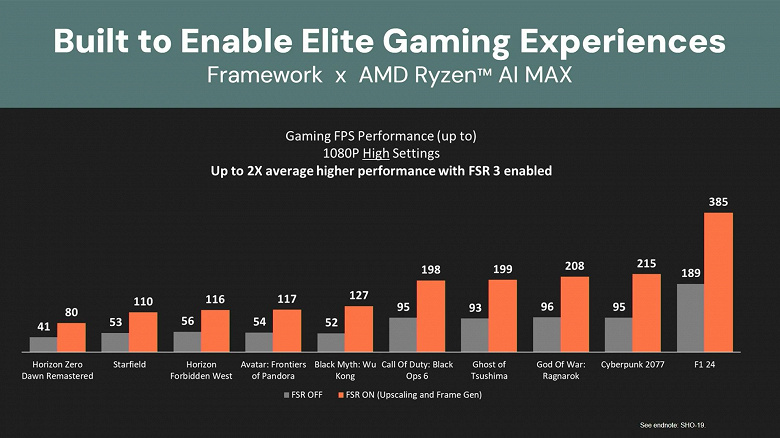 Всего лишь 4,5 литра, но какая мощь. Представлен уникальный мини-ПК Framework Desktop на основе монструозных APU Ryzen AI Max