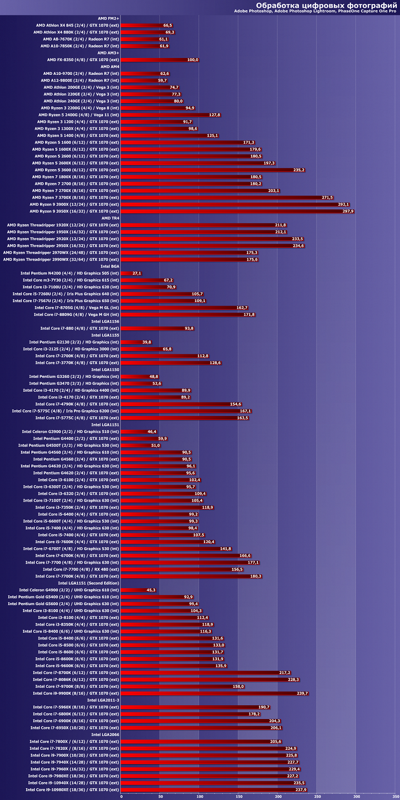 Процессор 2017 года шина