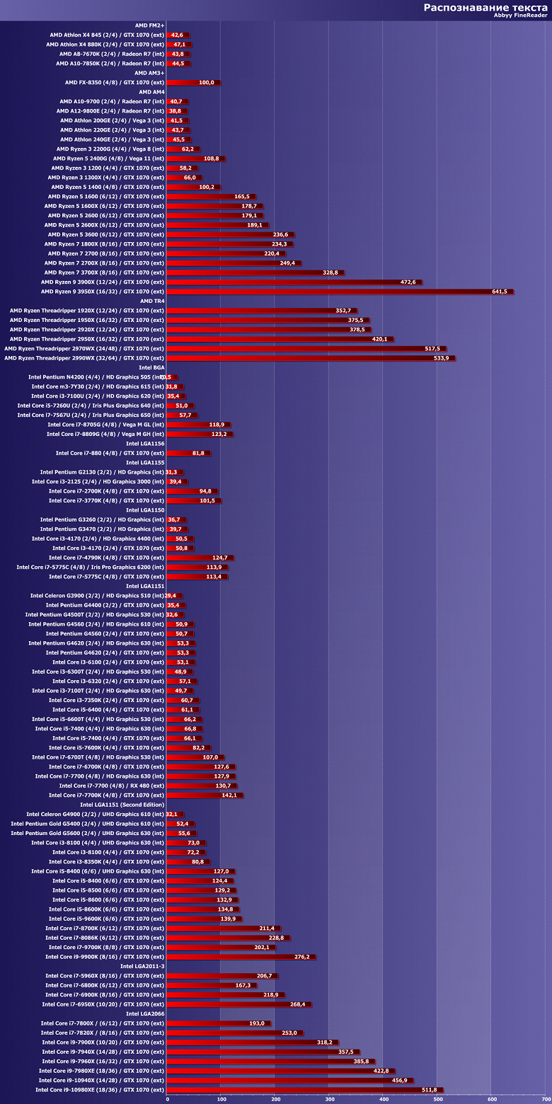 Процессор 2017 года шина