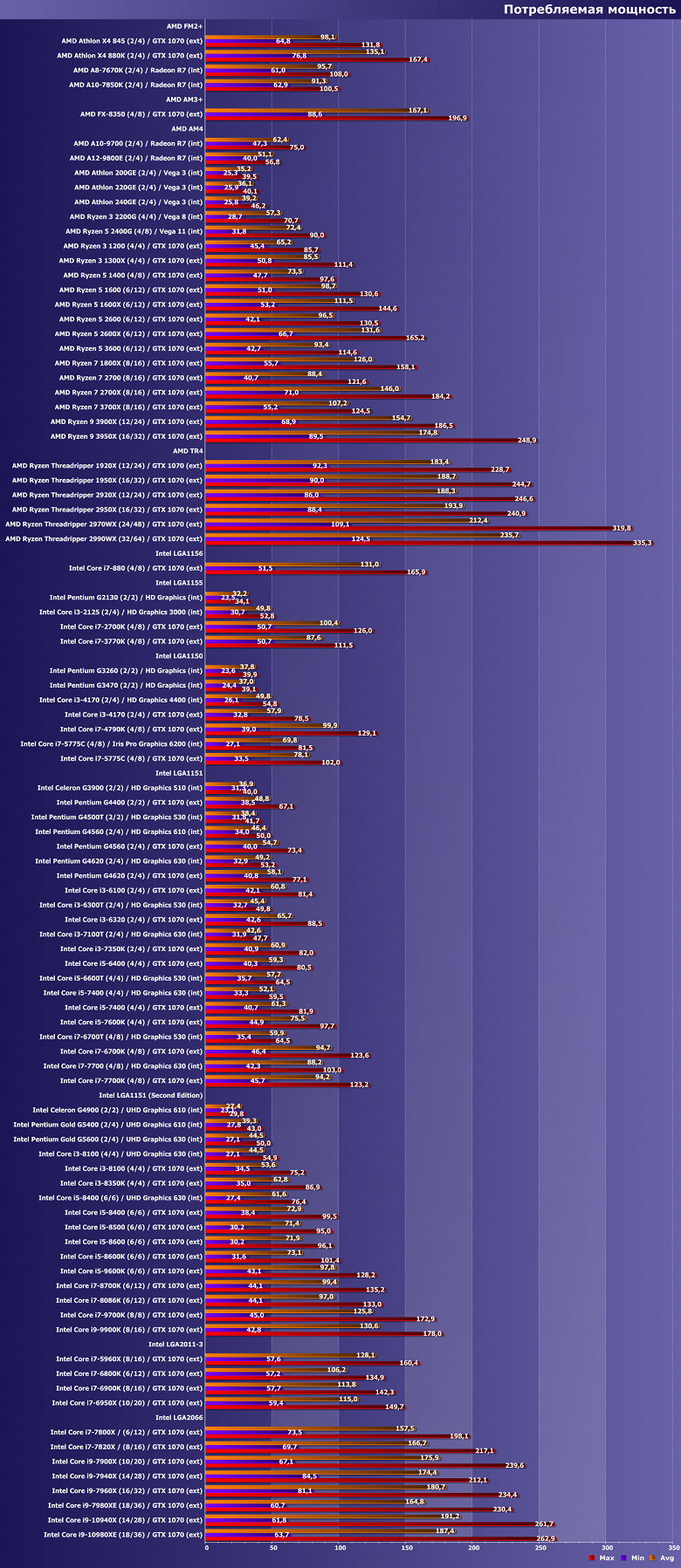 Процессор 2017 года шина