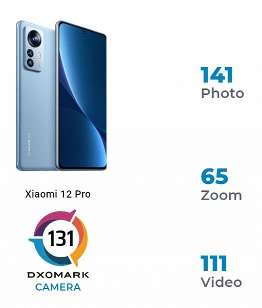 Xiaomi, какой же это флагман? Xiaomi 12 Pro провалился в тесте камеры