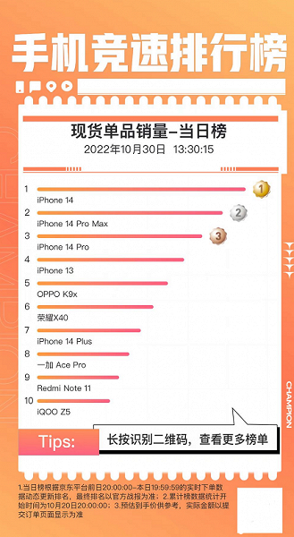 Китайцы распробовали iPhone 14. Для того, чтобы сделать его хитом продаж, нужно было всего лишь снизить стоимость
