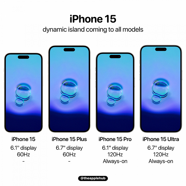 iPhone 15, iPhone 15 Plus, iPhone 15 Pro и iPhone 15 Ultra — похожие только на первый взгляд. Подробности о новых смартфонах