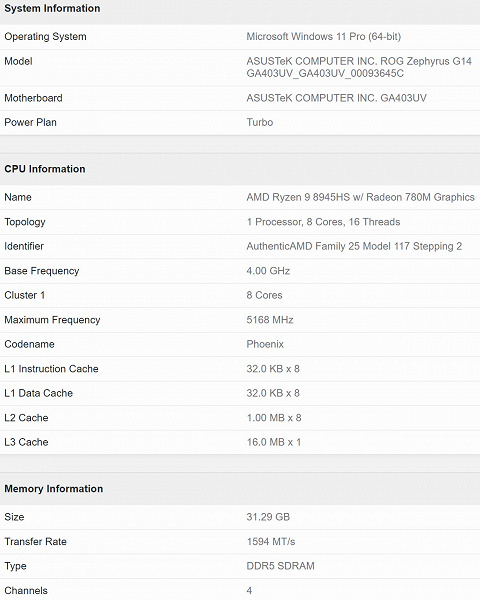 Один из первых на Ryzen 9 8945HS. В Сети засветился новый ноутбук Asus ROG Zephyrus G14