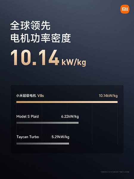 Представлен двигатель-рекордсмен Xiaomi Super Motor V8s: КПД 98,11%, мощность 578 л.с.