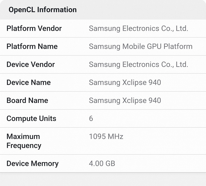 Samsung удалось победить основную проблему GPU AMD в Exynos? Частота Xclipse 940 в Exynos 2400 вдвое выше, чем Xclipse 920 в Exynos 2200