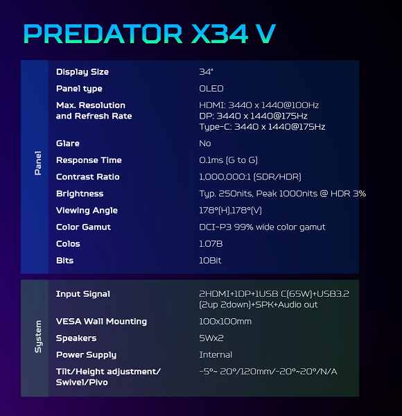 34-дюймовый OLED-монитор с разрешением UWQHD, яркостью 1000 кд/кв.м. и кадровой частотой 175 Гц. Представлен Acer Predator X34 V