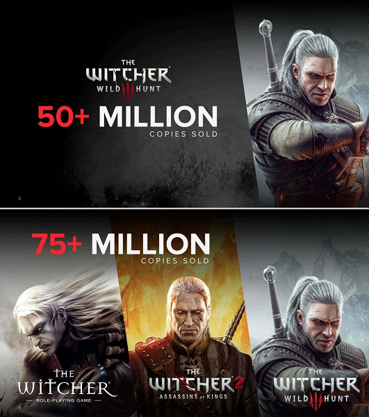 Нет, Sony не покупает разработчиков «Ведьмака». The Witcher 3: Wild Hunt вошёл в десятку самых продаваемых видеоигр всех времён