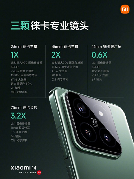 Первый в мире смартфон на топовой Snapdragon 8 Gen 3. Представлен Xiaomi 14: сверхъяркий экран, 90 Вт, IP68, объектив Leica Summilux и датчик Light Hunter 900