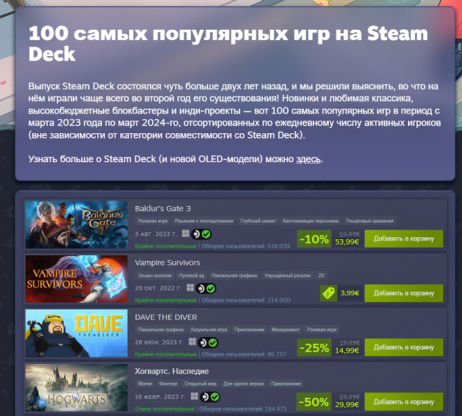 Baldur's Gate 3 победила и тут. Valve опубликовала список самых популярных игр на Steam Deck за прошедший год