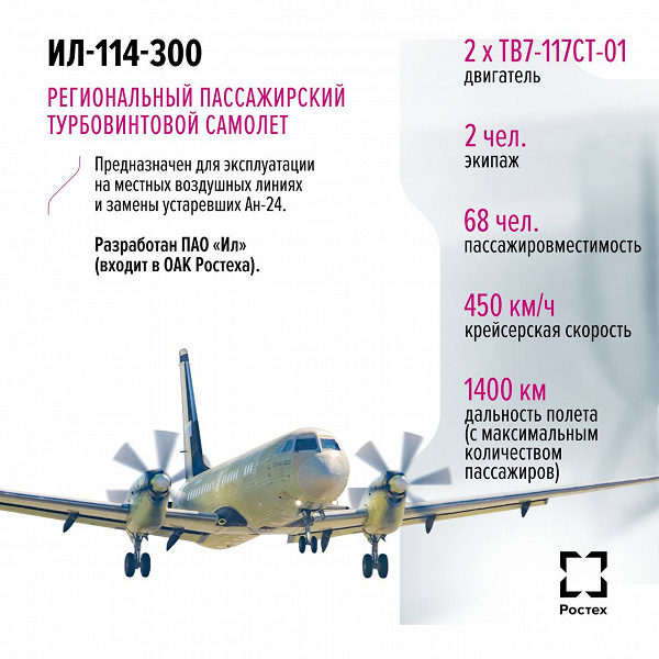 Новейший российский заменитель Ан-24. Ростех рассказал о новейшем пассажирском Ил-114-300 и его двигателе