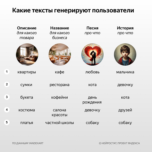 Что россияне создают с помощью нейросетей: логотипы, сценарии, татуировки и песни про котов