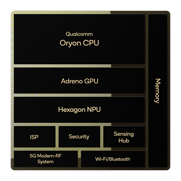 Новая и самая слабая платформа Snapdragon X уже отстает от Apple M1: опубликованы тесты