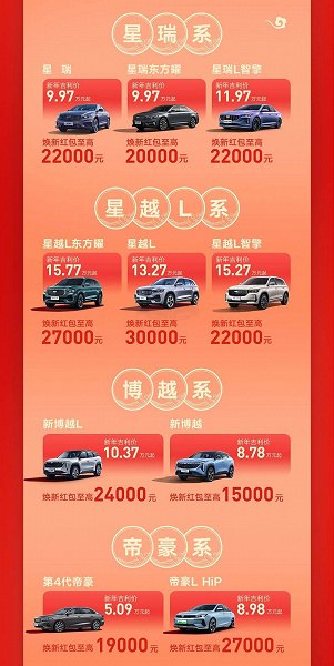 Geely Monjaro подешевел на 4000 долларов, Geely Emgrand подешевел на 2600 долларов. Geely обрушила цены в Китае