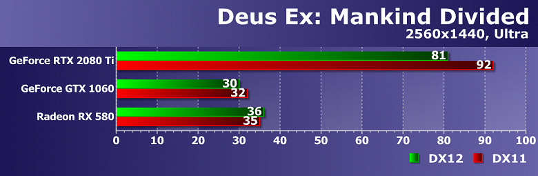 Матрица вида в directx