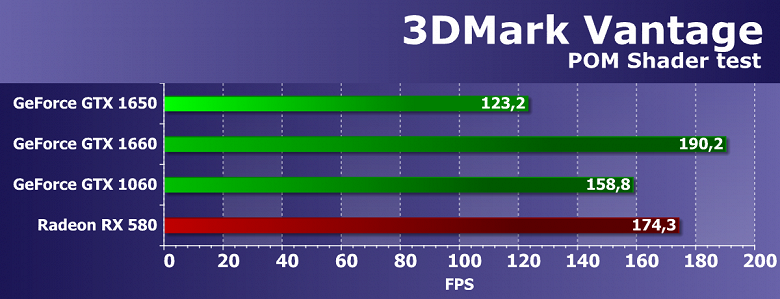 Видеокарта 4060 rtx. ФРС GEFORCE GTX 1650 В Gariss Mod. I3-10105f GEFORCE GTX 1650 что тянет.