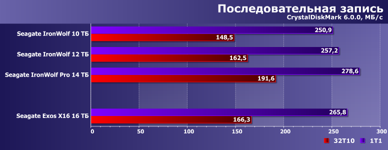 Объем винчестера для первой записи если вся таблица