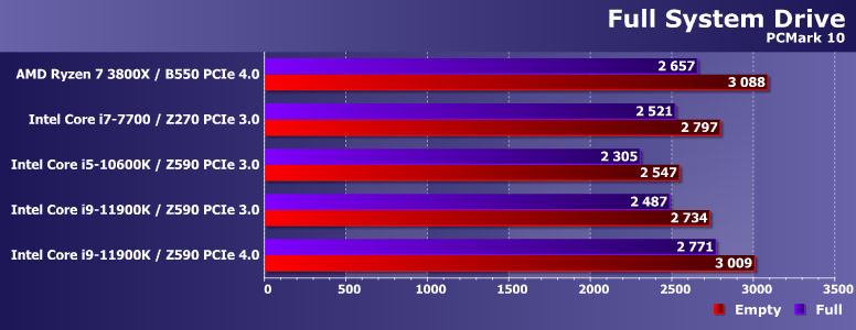 Ssd для шины pci express