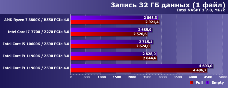 Ssd для шины pci express