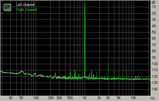 Spectrum graph