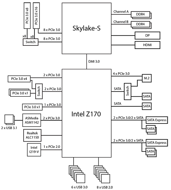 Схема включения материнской платы asus