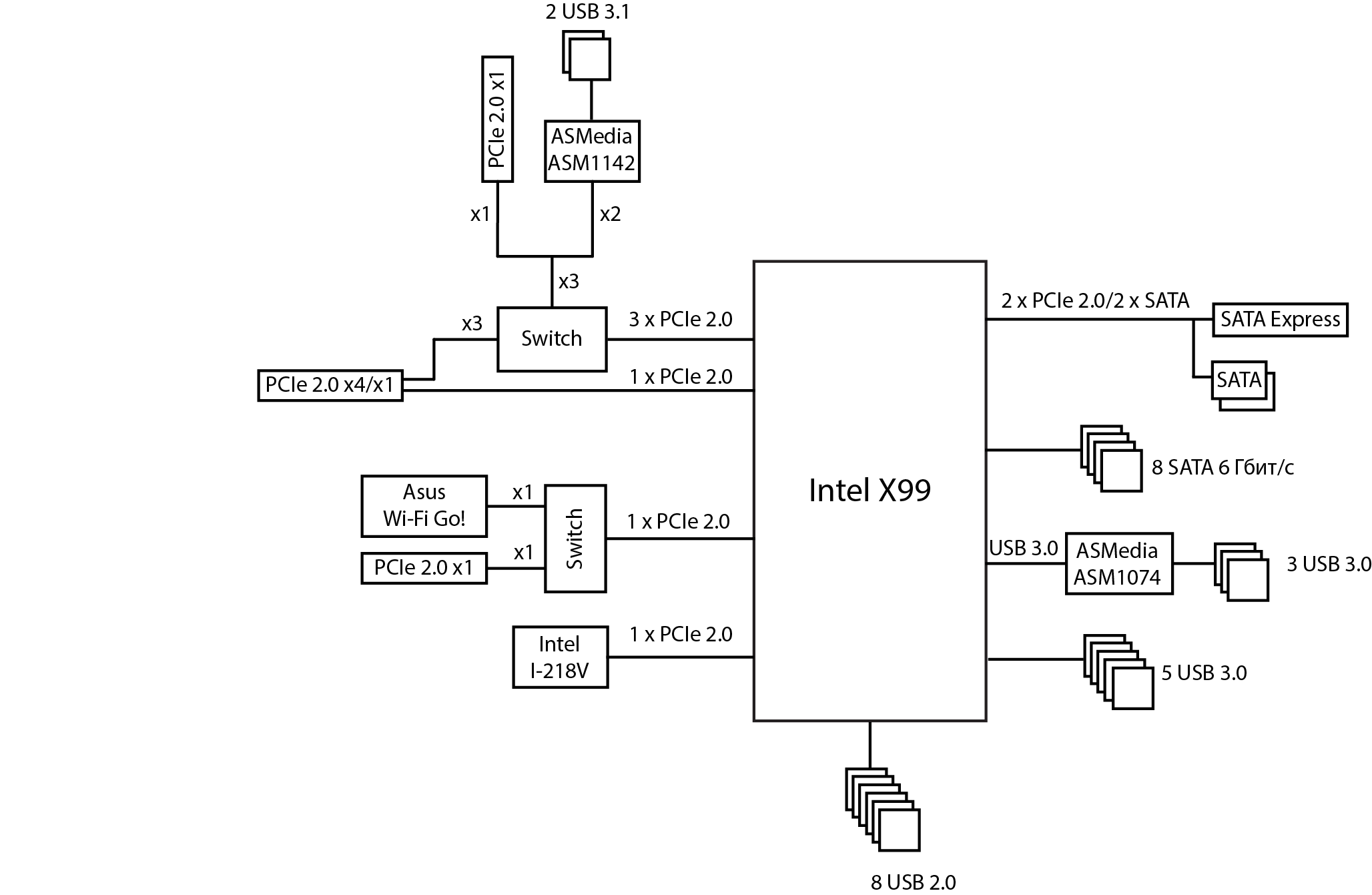 X99 atermiter схема подключения