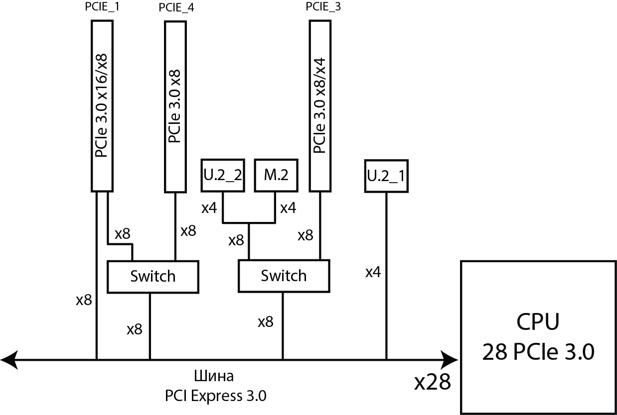 X99 схема материнской платы. PCI коммутатор. Слоты расширения корпуса схема.