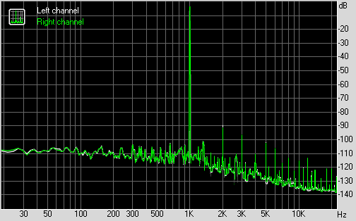 Spectrum graph