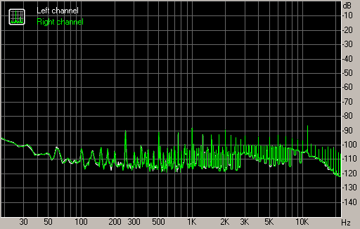 Spectrum graph