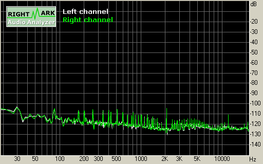 Spectrum graph