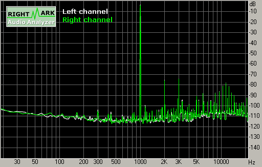 Spectrum graph