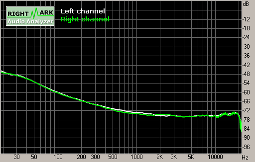 Spectrum graph