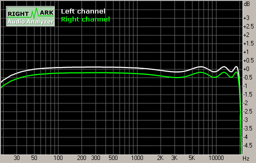 Spectrum graph