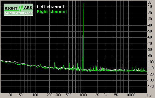 Spectrum graph