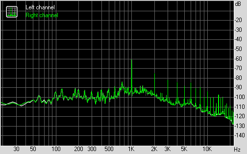 Spectrum graph