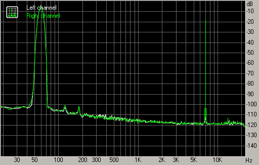 Spectrum graph