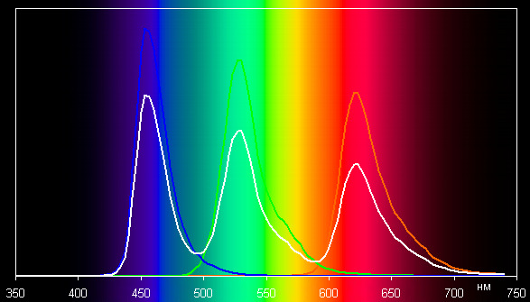 spectrum adapt