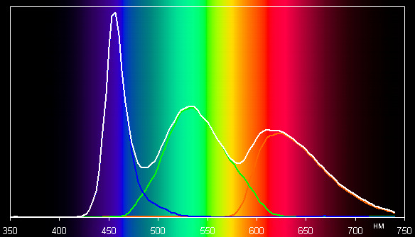 ЖК-монитор AOC q2770Pqu, спектр