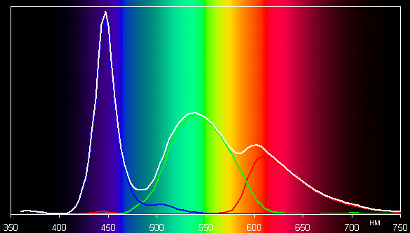 Spectrum