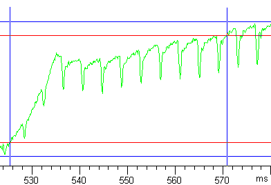 Tr graph