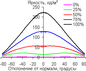 В горизонтальной плоскости