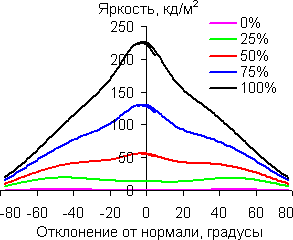 В вертикальной плоскости