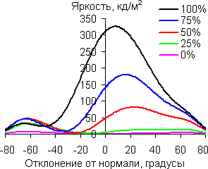 В вертикальной плоскости