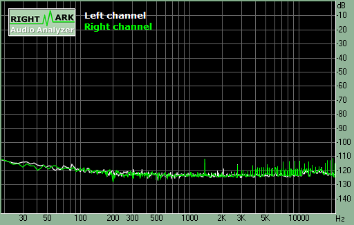 Spectrum graph