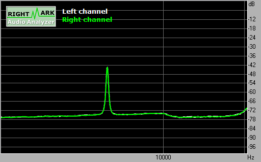 Spectrum graph